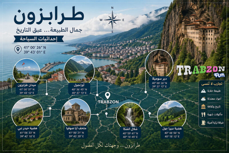الاحداثيات السياحية في طرابزون